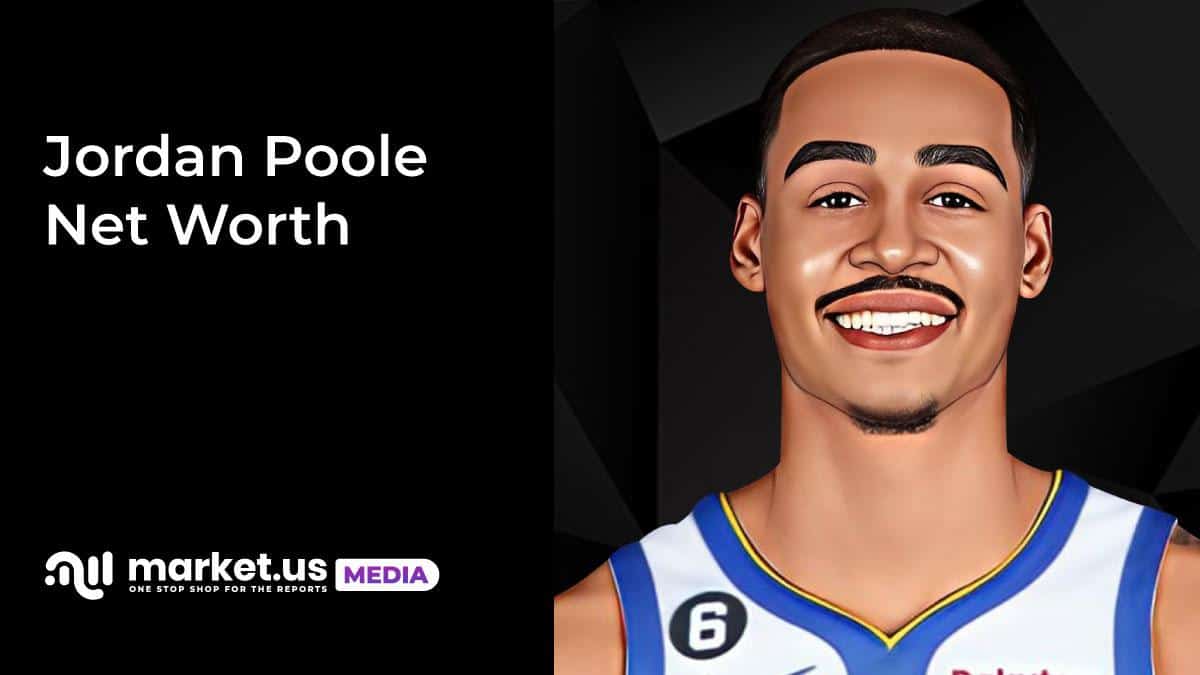 Jordan Poole Net Worth (Updated 2023) • TheCelebWealth
