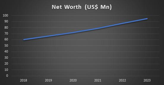 Lin-Manuel Miranda's Total Net Worth in 2023: A Product of Multiple  Ventures - SarkariResult