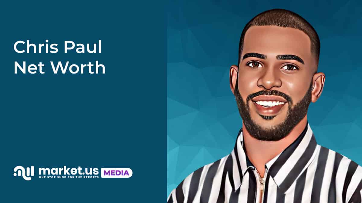 Chris Paul Net Worth (Updated 2023) • TheCelebWealth