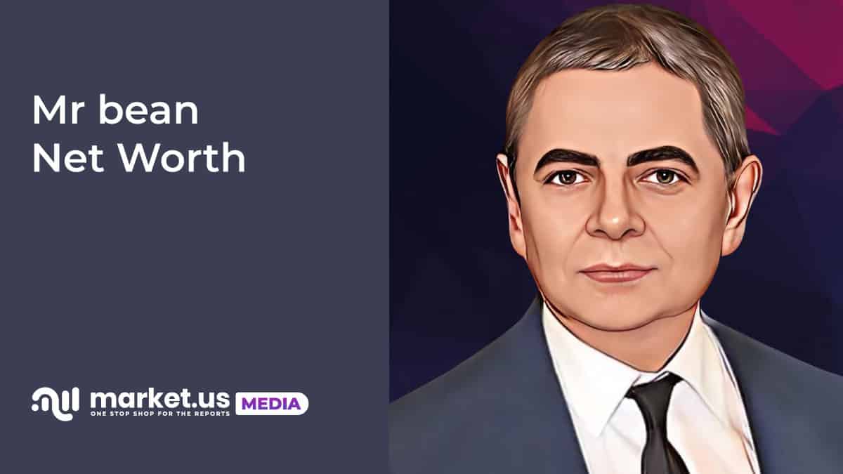 Mr. Bean Net Worth (Updated 2023) • TheCelebWealth